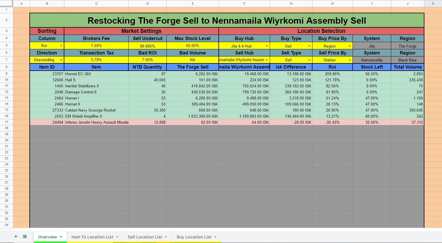 Screenshot of EVE Market Management spreadsheet