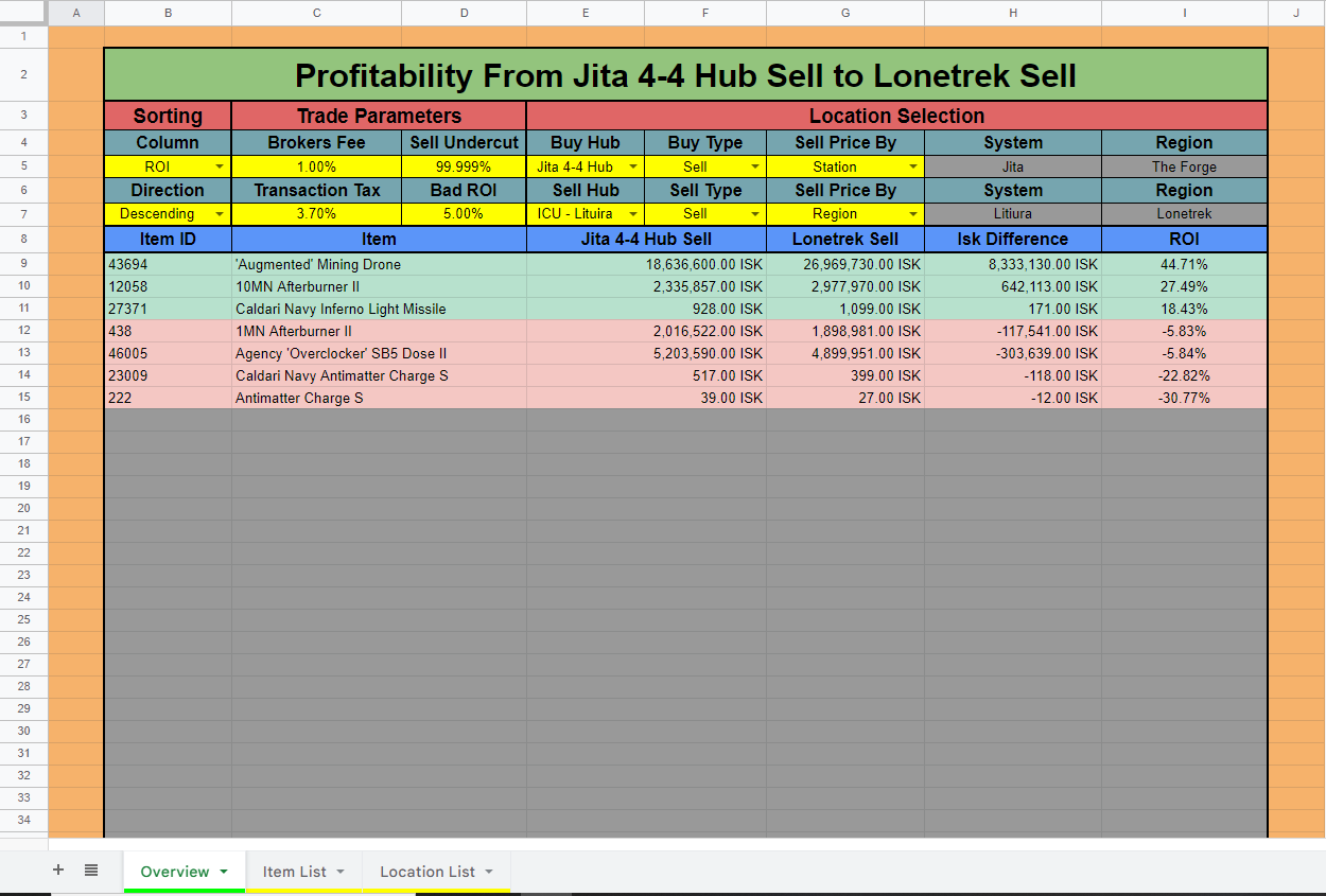 Screenshot of EVE Profitability Calculator spreadsheet